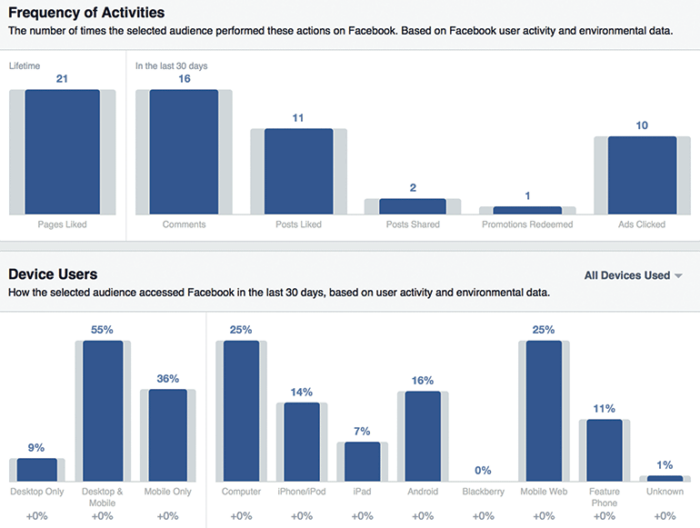 Facebook users in greenland