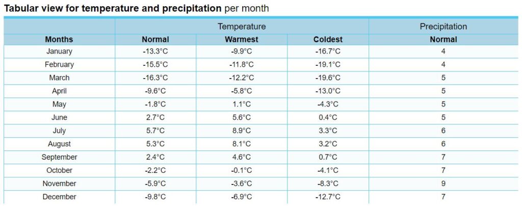 Weather forecast from Yr, delivered by the Norwegian Meteorological Institute and NRK