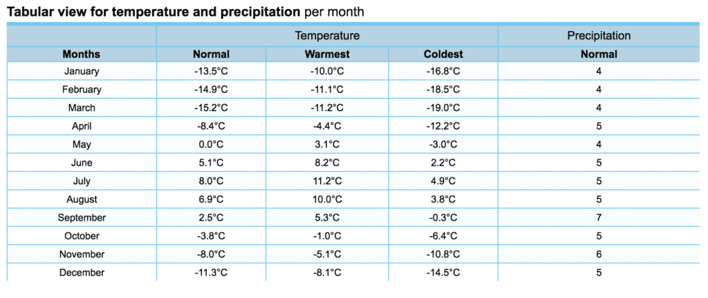 Uummannaq weather