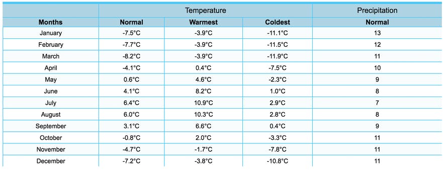 Tasiilaq weather