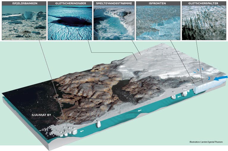 GEUS - 3d representation of the structure of the ilulissat icefjord